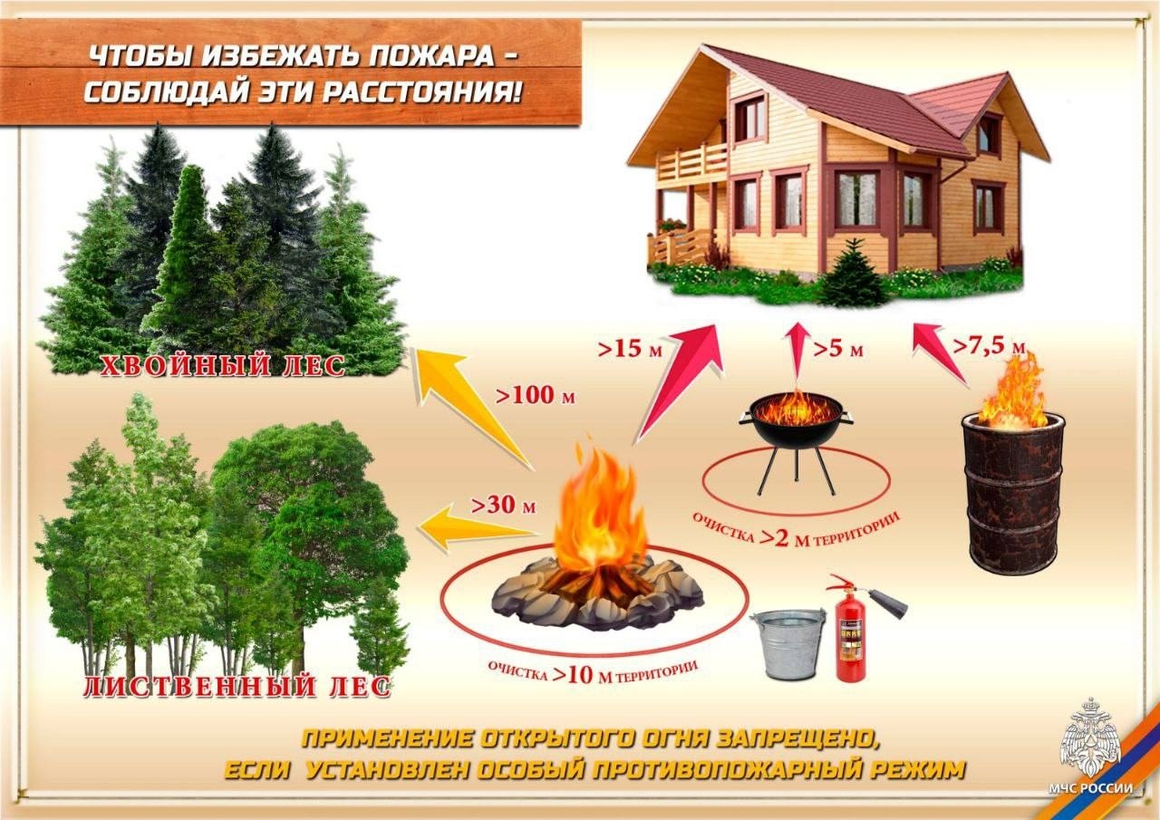 Заметка о правилах сжигания травы и мусора.